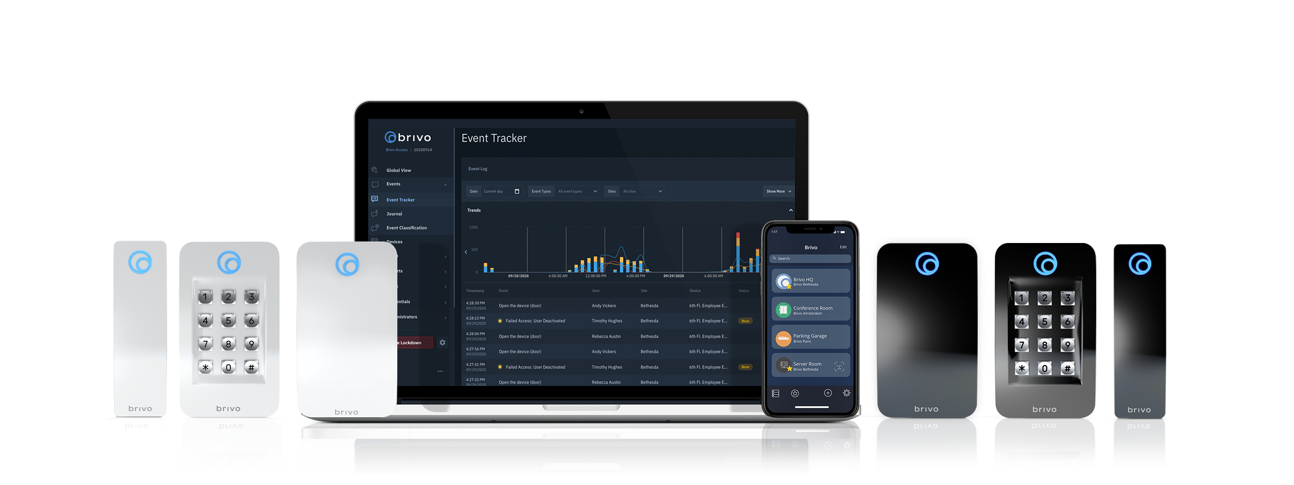 screenshot of Brivo Access